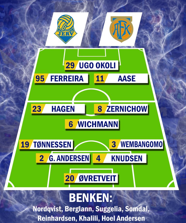 Her Er Troppen Og Laget Mot Aalesund Jerv